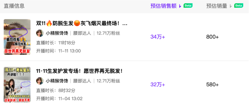 小红书“防秃防脱发”博主，8万粉也能月销百万