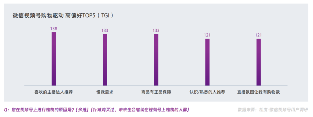 视频号中买家用户画像、内容和来源等调研数据