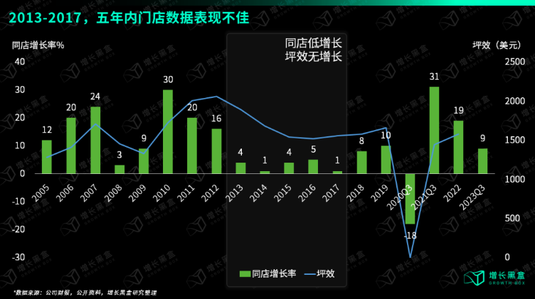 破解lululemon五大谜题，品牌营销推广如何破圈