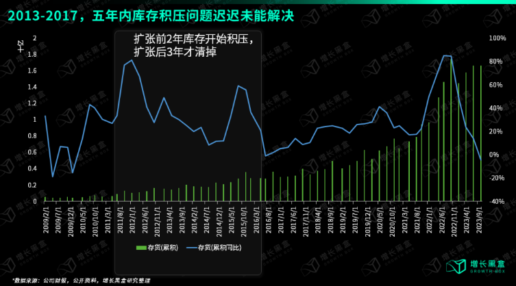 破解lululemon五大谜题，品牌营销推广如何破圈