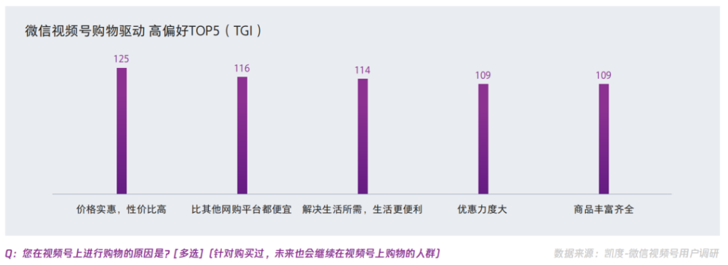 视频号中买家用户画像、内容和来源等调研数据
