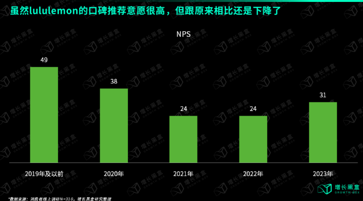 破解lululemon五大谜题，品牌营销推广如何破圈