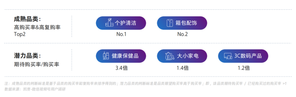视频号中买家用户画像、内容和来源等调研数据