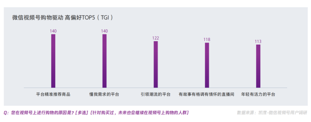 视频号中买家用户画像、内容和来源等调研数据