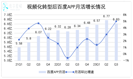 百度内容生态转轨进行时,未来可期