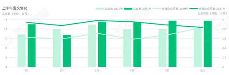 当公众号阅读量和粉丝下滑，他还在值得做吗