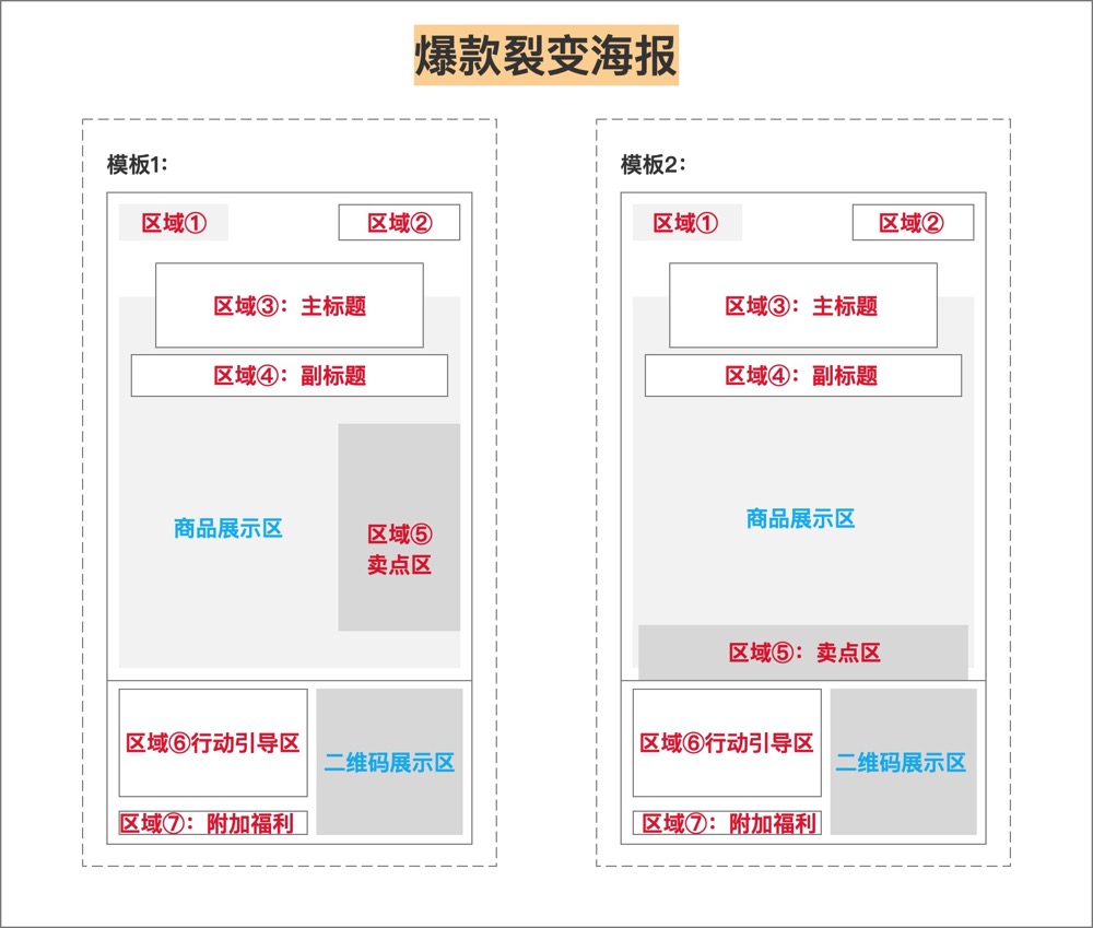 如何做出抓人眼球的海报设计？高传播裂变海报设计套路