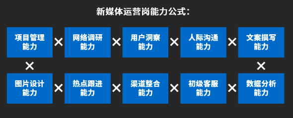 95%的企业自媒体为什么都做不起来