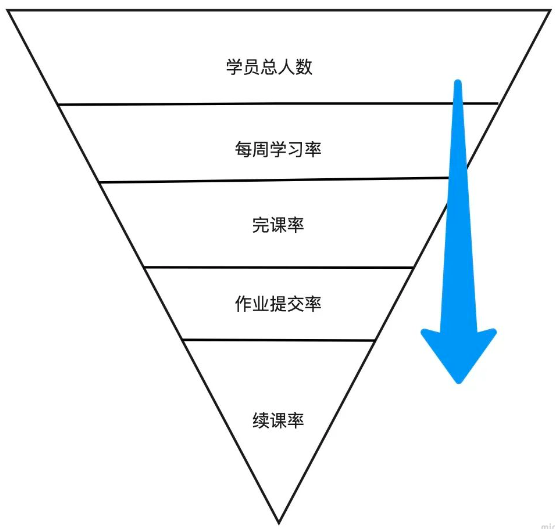 如何撰写一份完整的运营推广方案