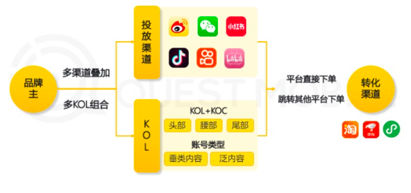 自媒体内容创作者的终点是带货卖货吗