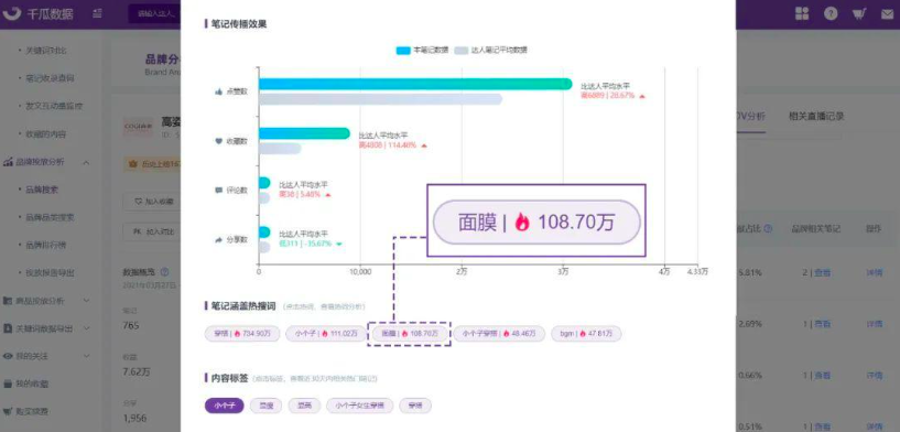 小红书品牌SOV分析，如何做到投放精度与广度