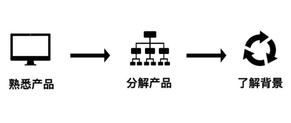 To B如何做内容运营？To B内容运营的三步进阶法