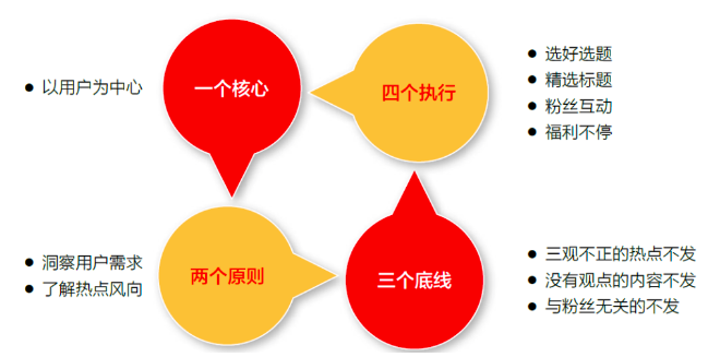 名创优品公众号3000万粉丝是如何做到的