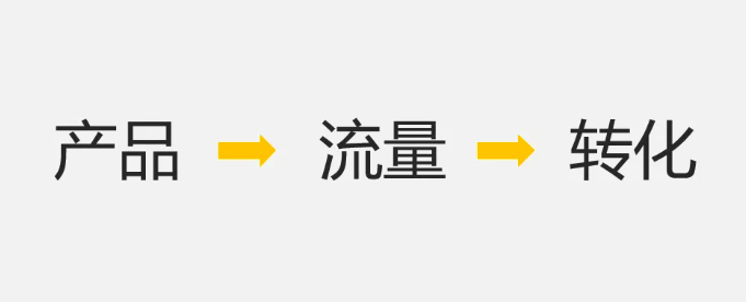 微信公众号如何搞流量?公众号病毒传播方法论
