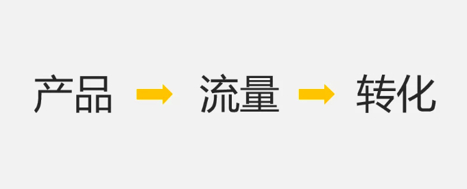 微信公众号如何搞流量？公众号病毒传播方法论