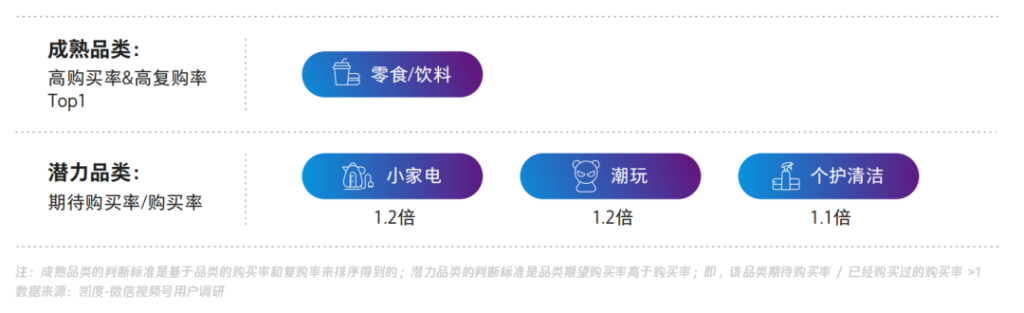 视频号中买家用户画像、内容和来源等调研数据