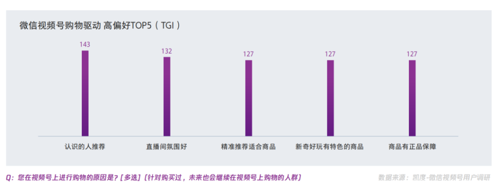 视频号中买家用户画像、内容和来源等调研数据