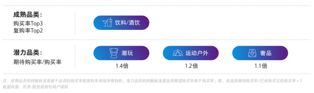 视频号中买家用户画像、内容和来源等调研数据
