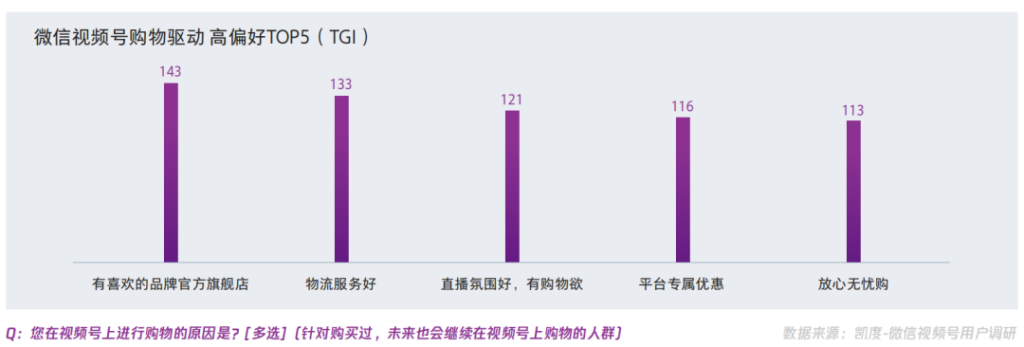 视频号中买家用户画像、内容和来源等调研数据