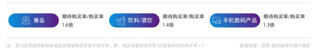 视频号中买家用户画像、内容和来源等调研数据