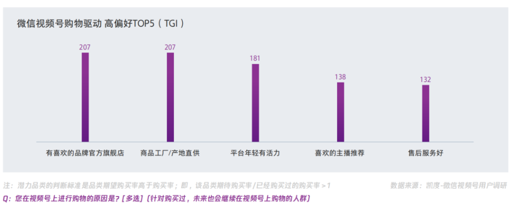 视频号中买家客户画像、内容和来源等调研数据