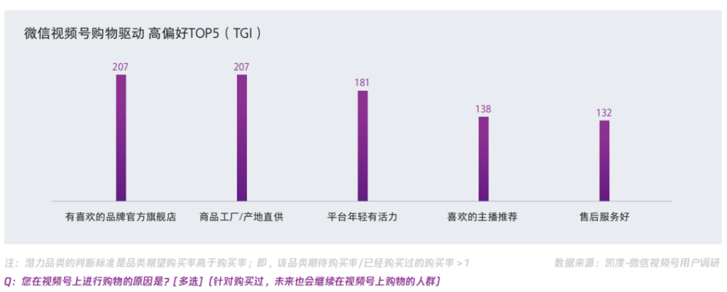 视频号中买家用户画像、内容和来源等调研数据