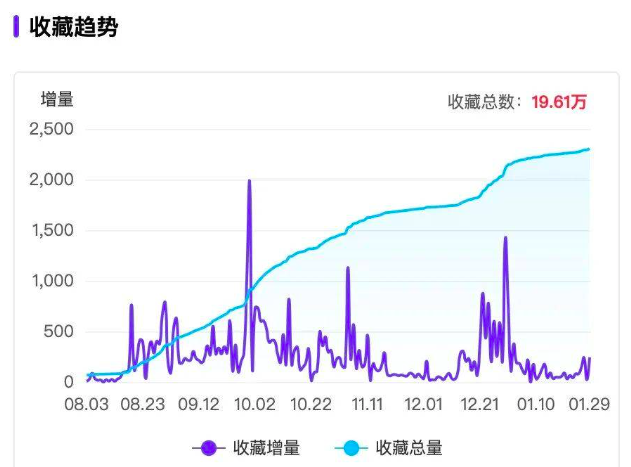 小红书“防秃防脱发”博主，8万粉也能月销百万