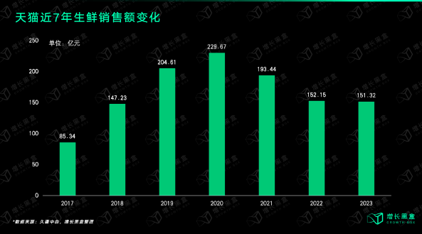 传统生意如何在直播间里闷声发大财