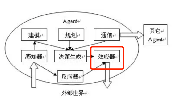 如何看AI手机