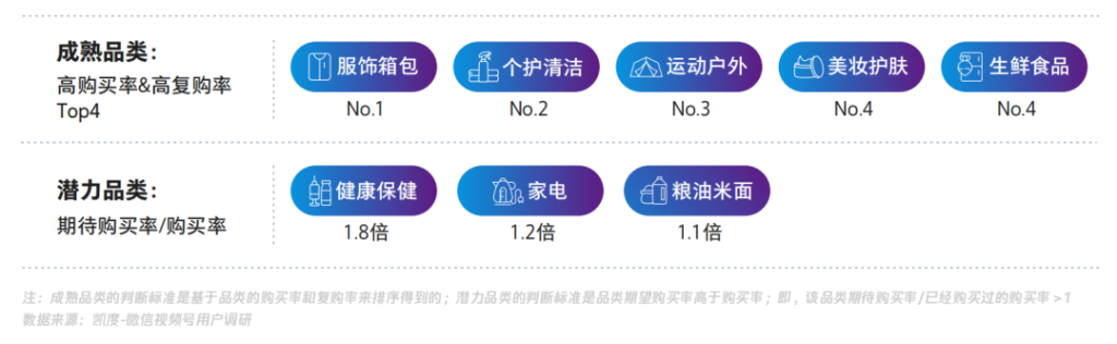 视频号中买家用户画像、内容和来源等调研数据
