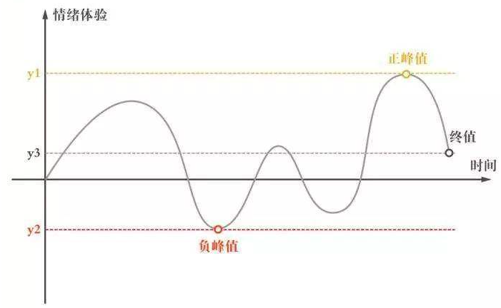 如何打造线上高转化引流课？内容获客技巧