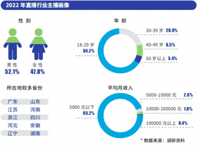 10天假期赚2万，打工人在直播间努力“搞钱”