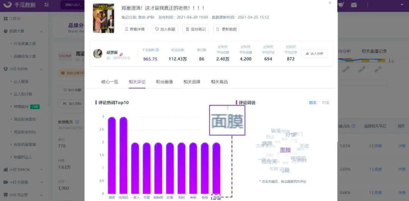 小红书品牌SOV分析，如何做到投放精度与广度