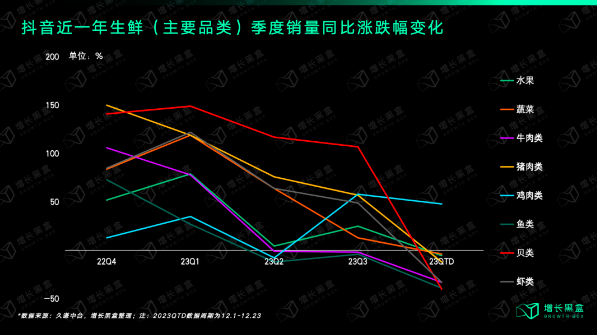 传统生意如何在直播间里闷声发大财