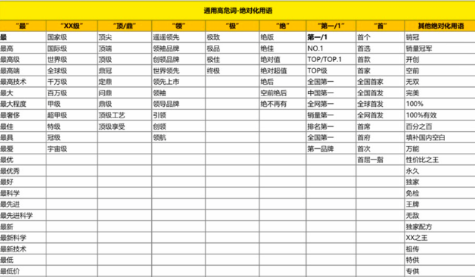 小红书运营人该掌握哪些能力和技巧