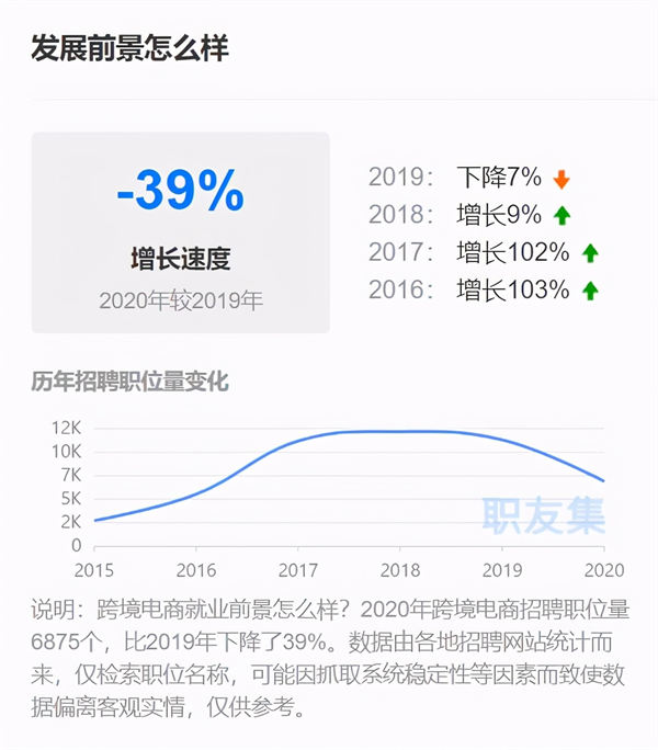 跨境电商人大规模离职的背后是什么原因