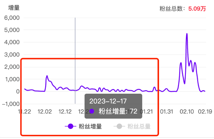 小红书涨粉神器？聊聊小红书互动直播