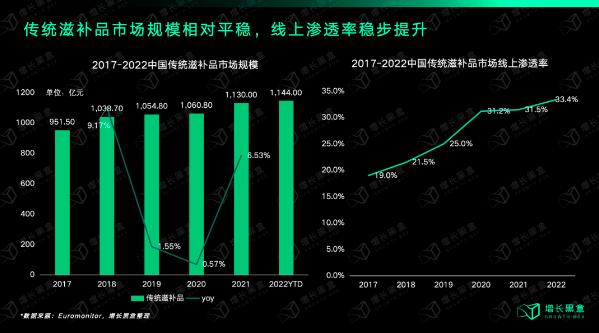 传统生意如何在直播间里闷声发大财