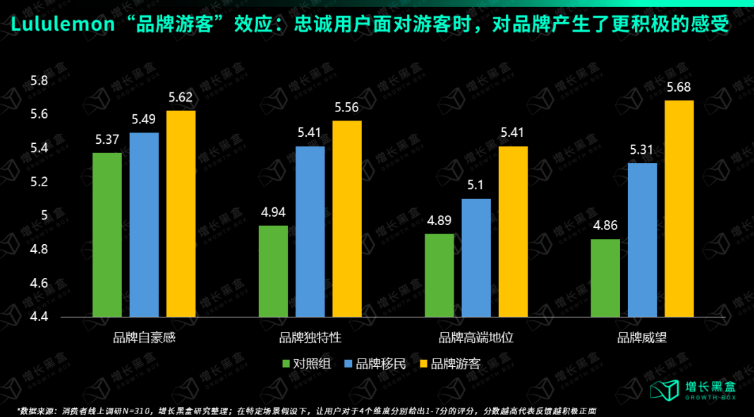 破解lululemon五大谜题，品牌营销推广如何破圈