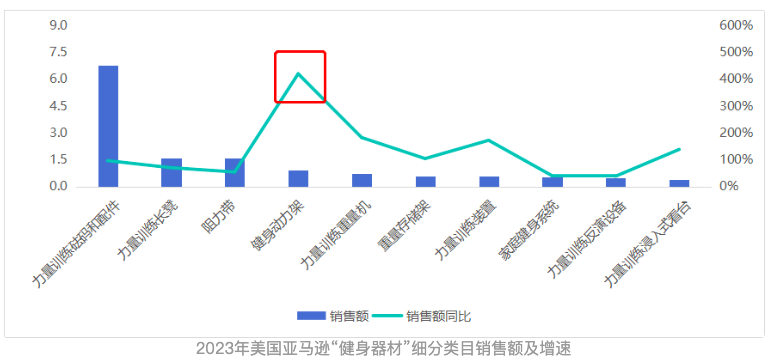 2024年美国亚马逊有哪些赛道值得布局