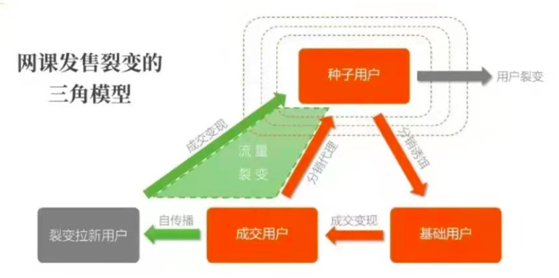 个人IP品牌私域如何打造？如何打造出知识IP