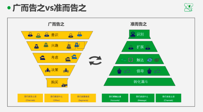 一个人如何运营推广微信公众号