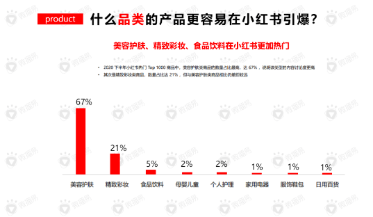 品牌在小红书成为爆款有什么投放逻辑