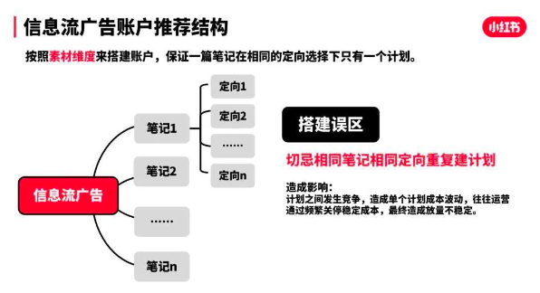 小红书6.18种草拔草投放有哪些攻略