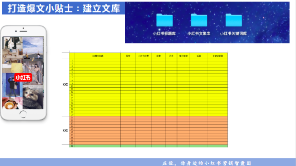 小红书怎么自建鱼塘营销？获得精准流量