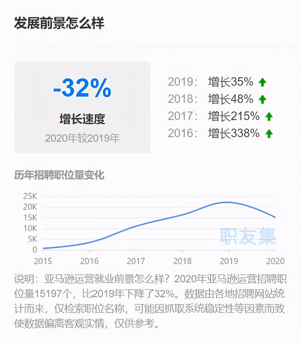 跨境电商人大规模离职的背后是什么原因