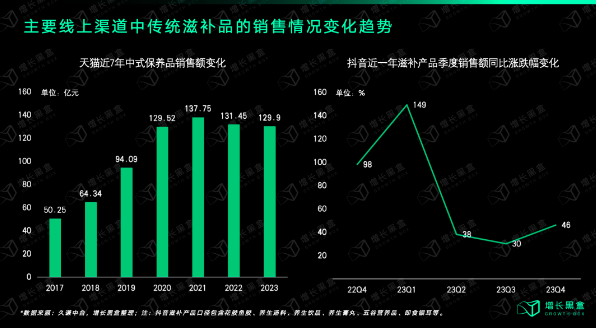 传统生意如何在直播间里闷声发大财