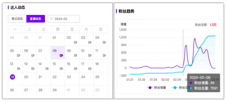 盘点小红书开年动作,背后藏着哪些新机遇