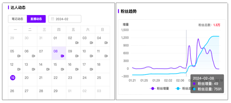 盘点小红书开年动作，背后藏着哪些新机遇