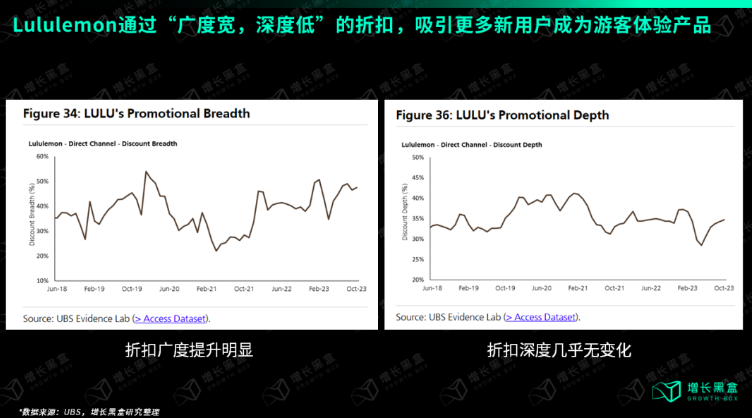 破解lululemon五大谜题，品牌营销推广如何破圈